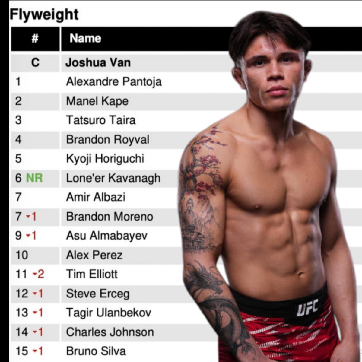 MMA Latinoamérica tweet media