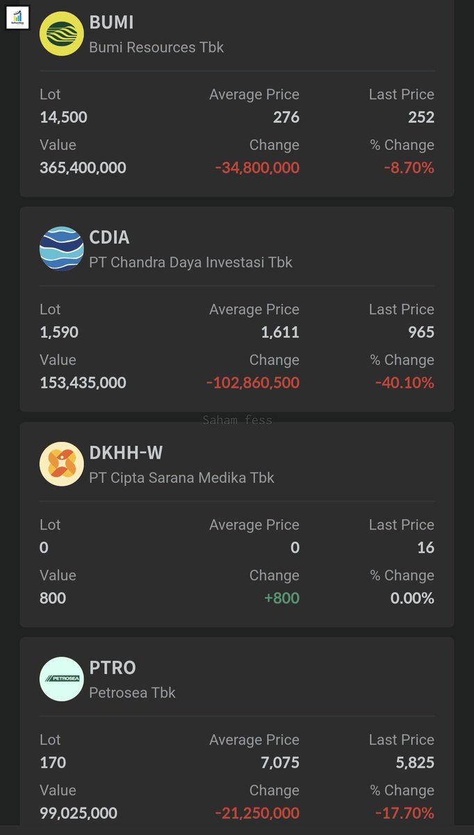 Sahamfess 📈 tweet media
