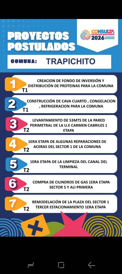 No dejes que decidan por tí 
Circuito Comunal Trapichito Trinchera de la Revolución 
Centro de votación 
👉 Escuela Negro Primero 
👉 Aldea Universitaria Menuelita Saez