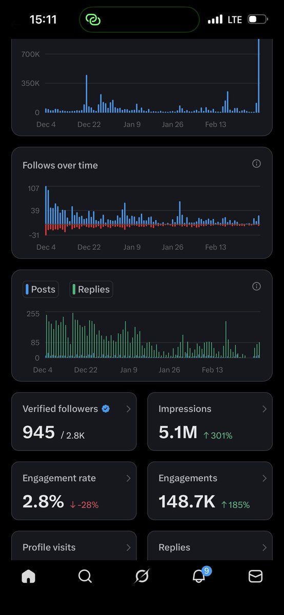 Finally “ 

Delayed not Denied.  Congratulations to me 🎊🎈🍾