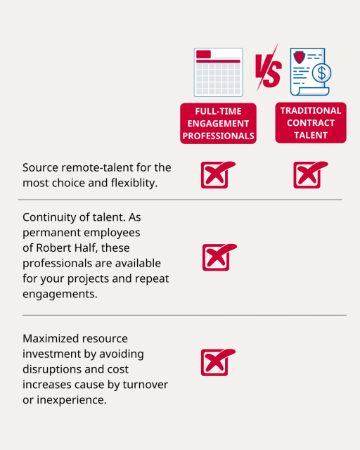cendres33's tweet photo. Thinking about hiring contract talent for one or hundreds of positions? At #RobertHalf, we unique solutions to meet your hiring needs. DM me to set up a time to go through our contract talent solutions. #ContractTalent #FullTime #ProjectWork https://t.co/HDZrph9sDg https://t.co/D8E2qETcUi