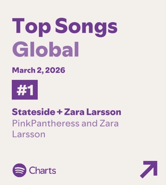 🚨🌎 "STATESIDE" CHEGA AO TOPO DO SPOTIFY GLOBAL!

Hit de PinkPantheress e Zara Larsson alcança o #1 na parada Global do Spotify pela primeira vez, com 5,642 milhões de plays em 2 de março. Uma vitória histórica para gays e mulheres.