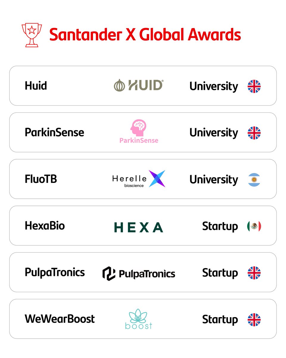 Santander X tweet media