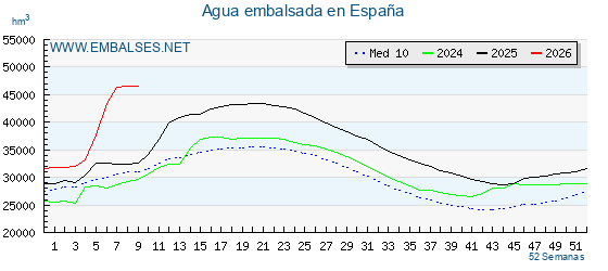 Embalses.net tweet media