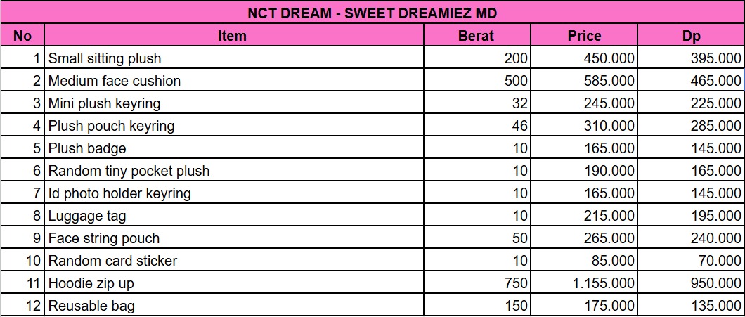 gobyyourchingu's tweet photo. ⋆. 𐙚 ˚ wts open po pre-order online md nct dream line friends pop up – sweet dream ˚ 𐙚 .⋆    

💸 on pict 

📍Jakarta Pusat
✅ go (line / wa)
✅ inc est ems tax

 ⚠️ close 4/3, 7PM⚠️

wts nct dream line friends - sweet dreamiez eong jjun jjed jjopoo kyupping lemyo bamjji https://t.co/aYhEH4suPu