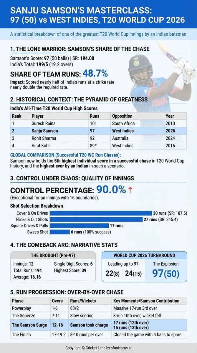 Vishal Misra tweet media