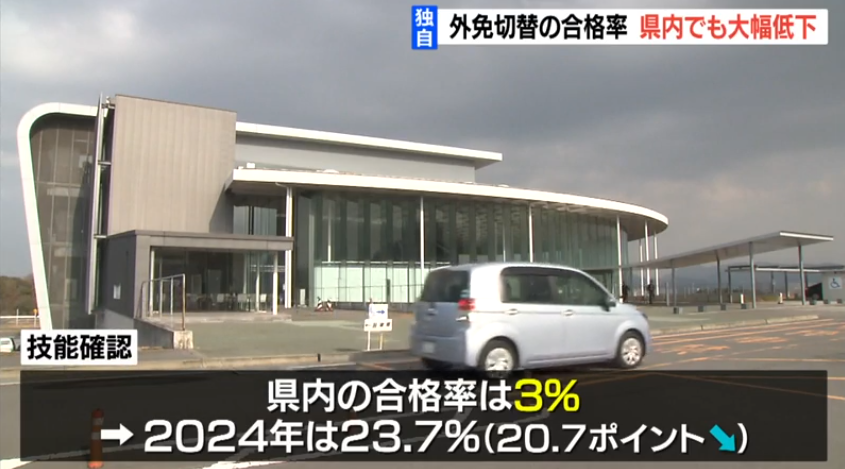 【速報】外免切替の知識確認に続き「技能確認」も合格率３％に急落、この程度のレベルが今まで免許を取得できていたという恐怖
crx7601.com/archives/63048…