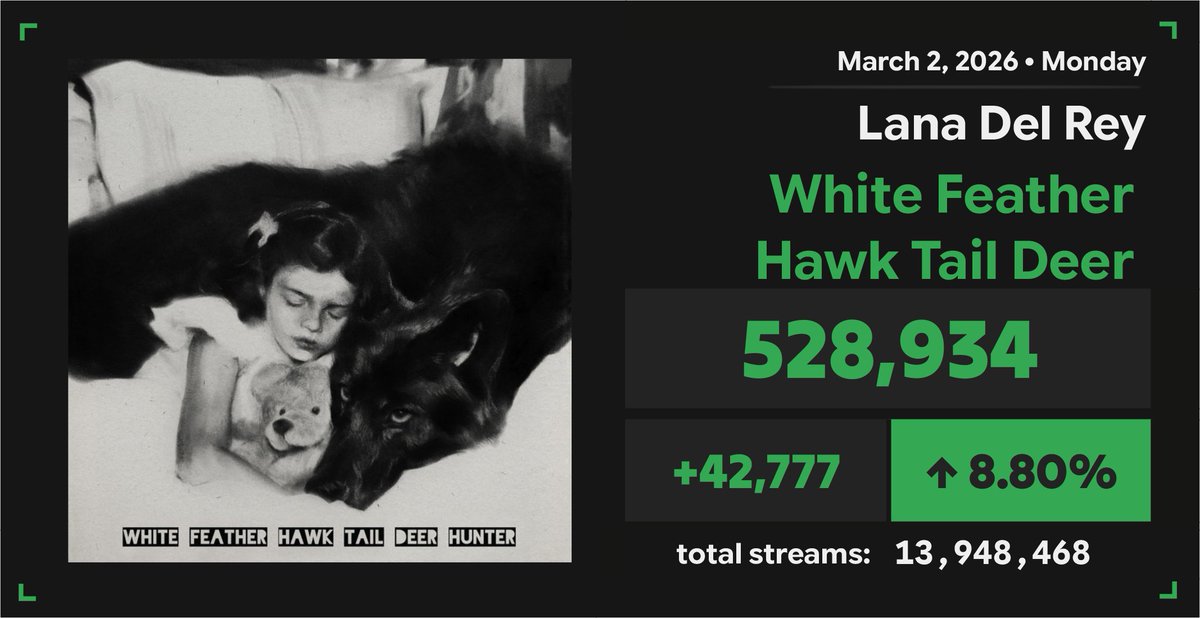 Spotify Numbers • unofficial account tweet media