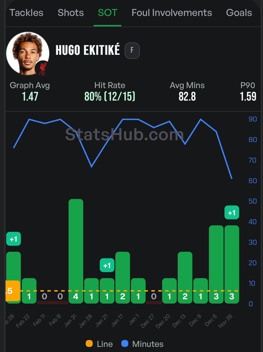 Sporting Scope Betting tweet media