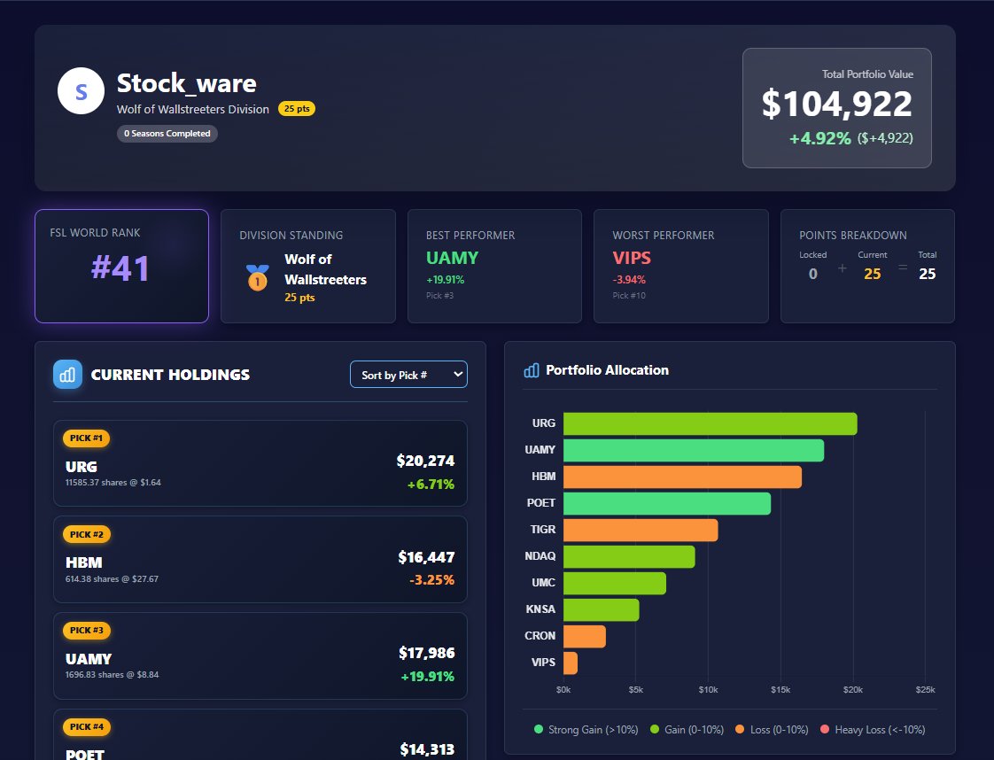 Fantasy Stock League tweet media