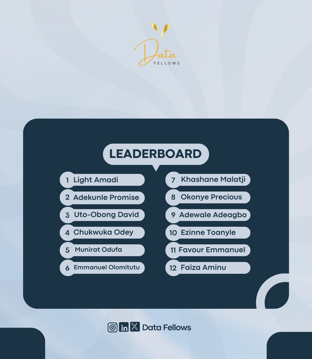 datafellows tweet media