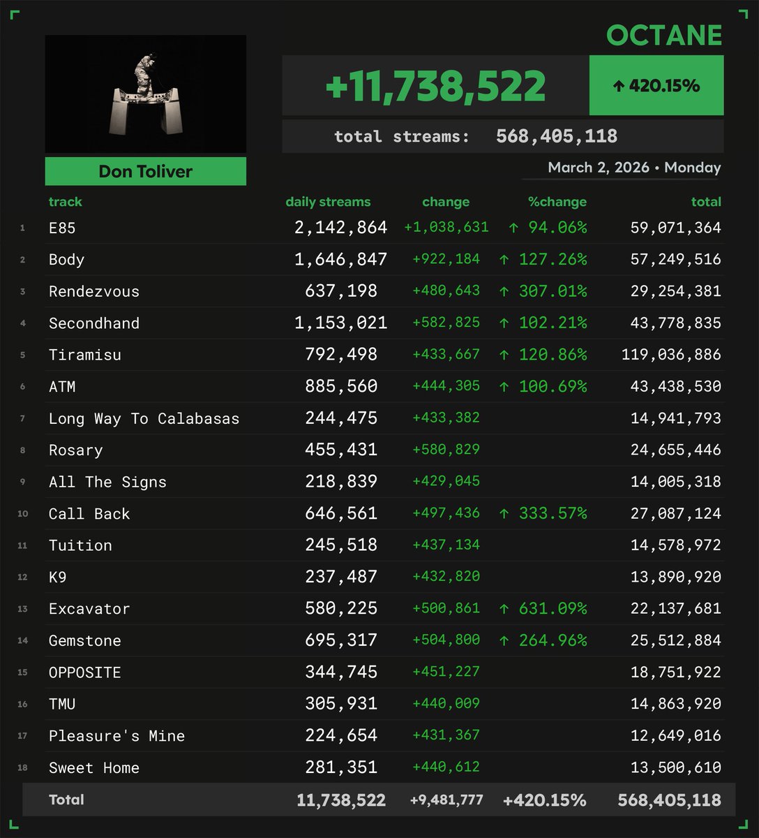 Spotify Numbers • unofficial account tweet media