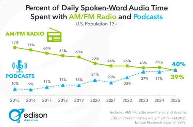 L2 Data tweet media