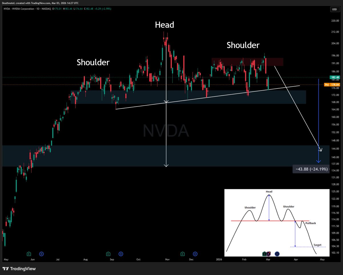 The Swing Trader tweet media