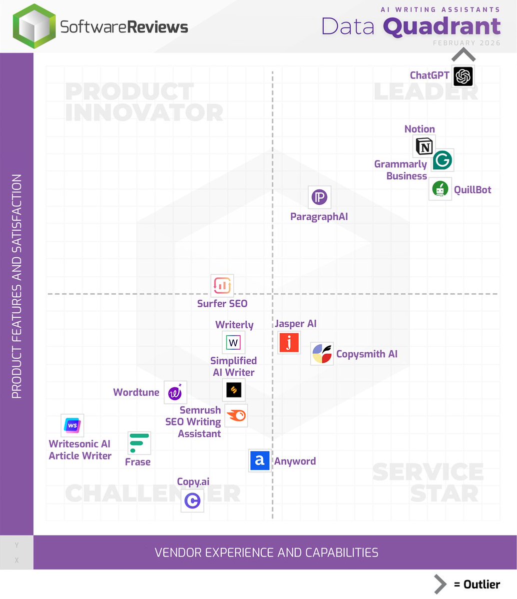 SoftwareReviews tweet media
