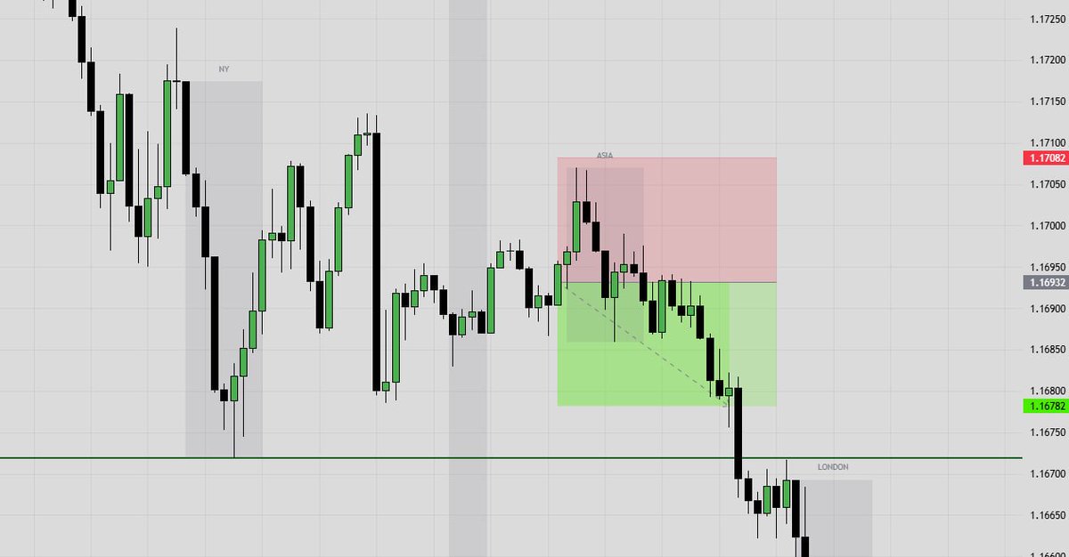 Another One... 📈🎯
nas.io/cramson-capital