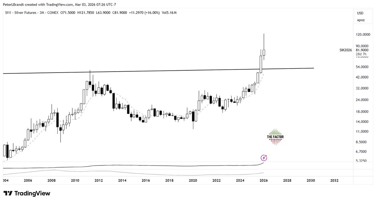 Peter Brandt tweet media