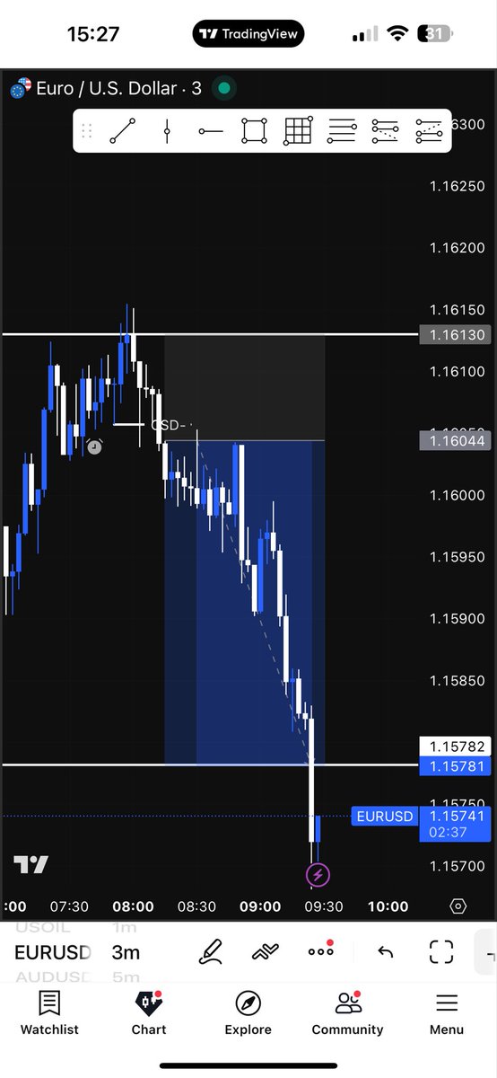 Samurai | FX Trader tweet media