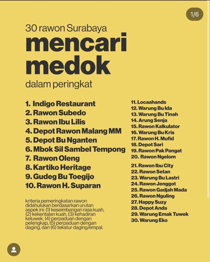 Ini list 30 rawon yang aku coba dalam rangka Mencari Medok, lalu aku peringkatkan.

List ini tidak menuliskan rawon paling enak. List ini hanya menampilkan 30 rawon yang aku coba untuk Mencari Medok.

Note: 7 tutup, 11 ganti nama.