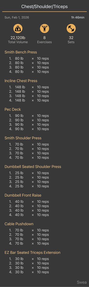 koji_swea's tweet photo. The workout summary screen in Swea is the thing
I spent the most time getting right.

Most apps treat it as an afterthought.
In Swea it is the main event.

Your effort deserves a proper finish. https://t.co/P2gdhuOdoq
