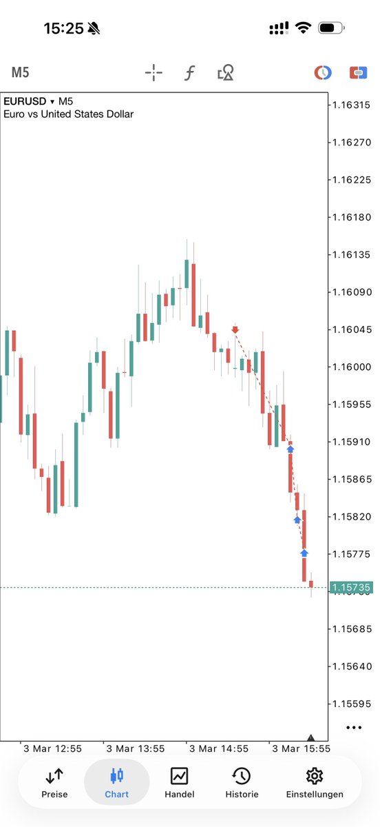 🥷
Important one after February 
We're back on track <a href="/chart_artists/">The Chart Artists</a>