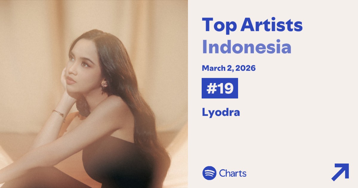 #Lyodra rises to #19 (+6) on the Spotify Daily Top Artists Indonesia Chart.❤️‍🔥

[Days: 1594] <a href="/imlyodra/">Lyodra Ginting</a>