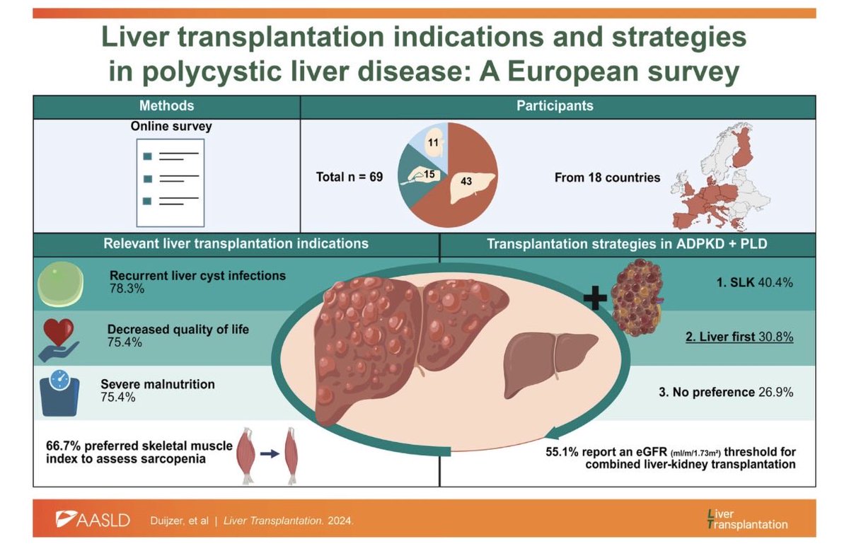 Liver Transplantation Journal (LTxJournal) tweet media