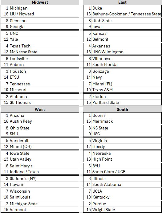 Personal bracket (games through 3/2):