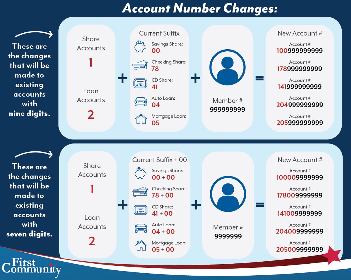 First Community tweet media