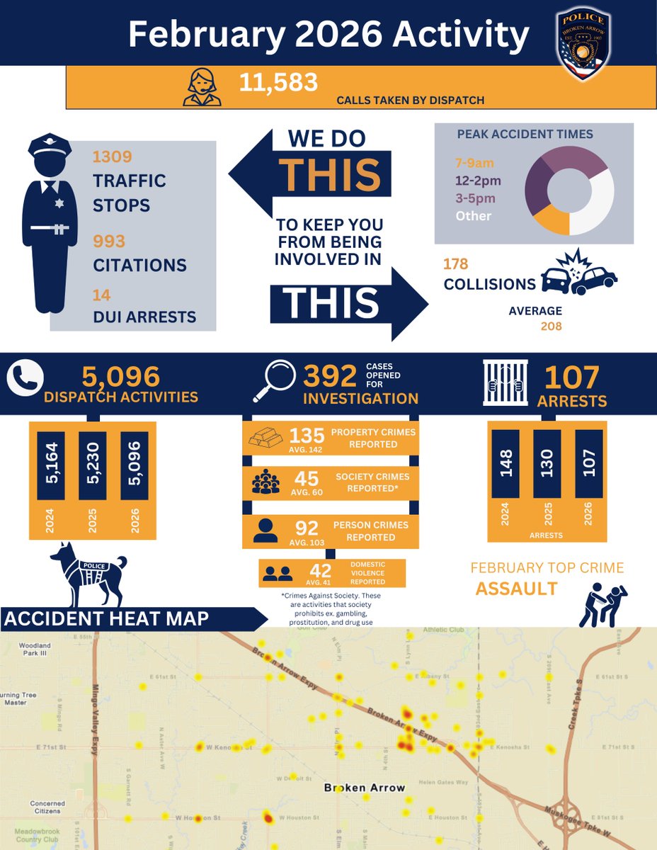 Broken Arrow Police tweet media