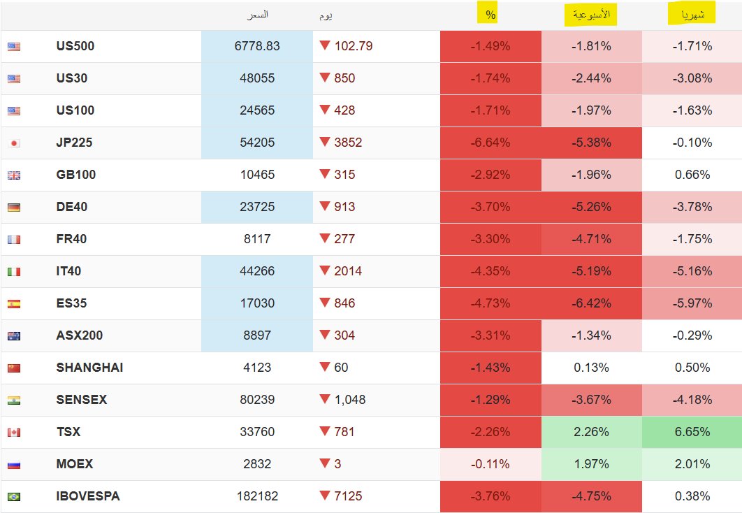 THE WOLF OF TASI ™ tweet media
