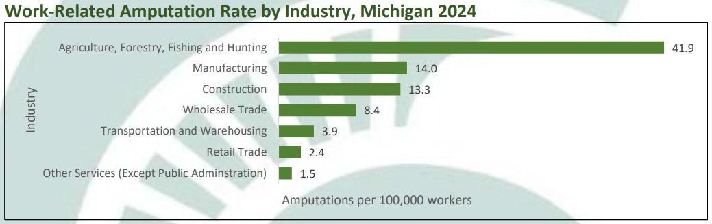 MSU Occ & Env Med tweet media