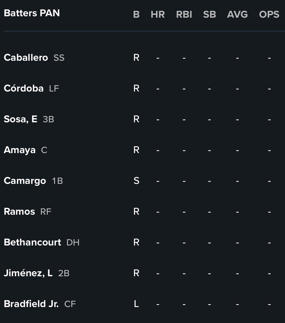 The Team Panama lineup that will face Max Fried