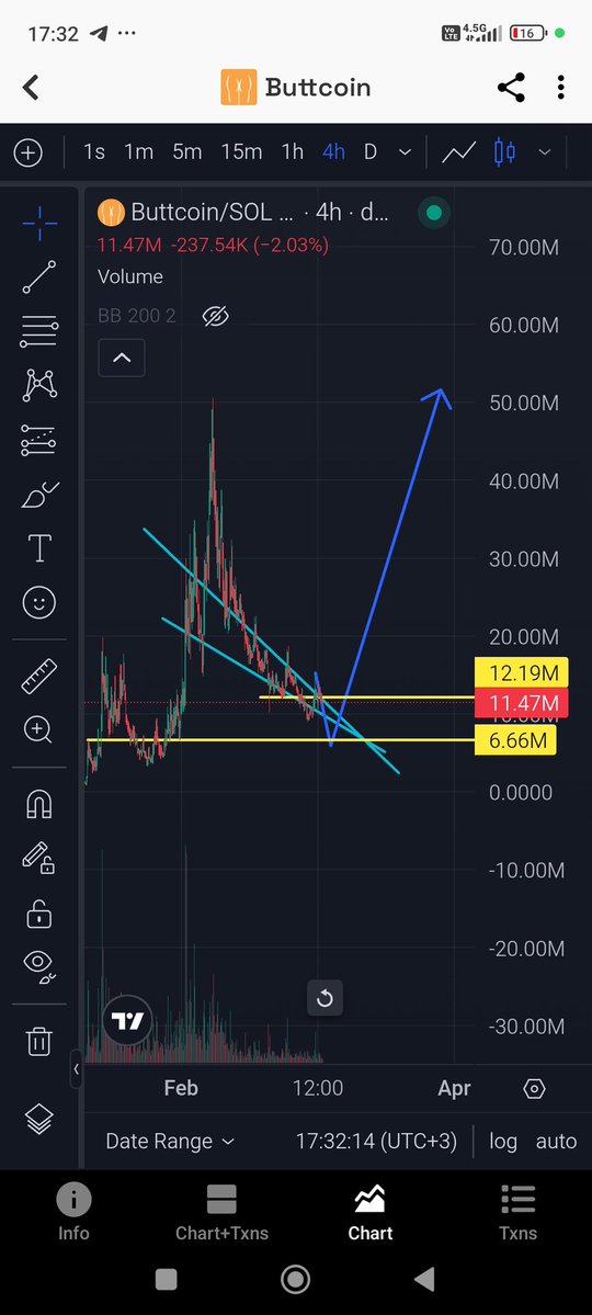 #buttcoin $buttcoin #bitcoin