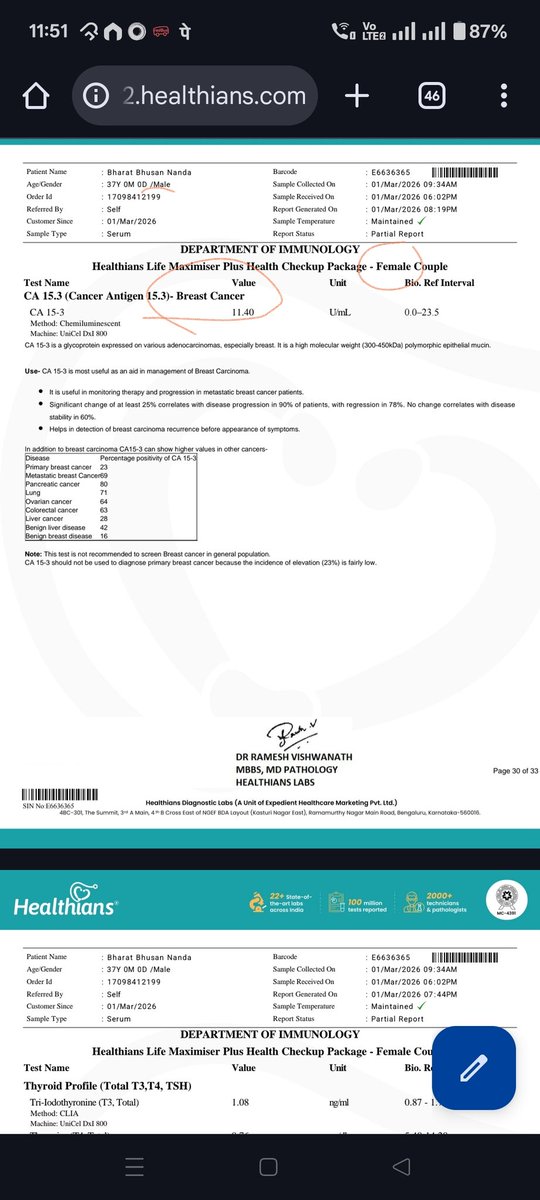 bharat313's tweet photo. @healthians The reports we received contain major errors. Male-specific results were included in a female report, and in my case vice versa, I received breast cancer and other female test results. Such mistakes are extremely serious and unacceptable,  Booking Id: 17098412199 https://t.co/mbbIGU1IpR