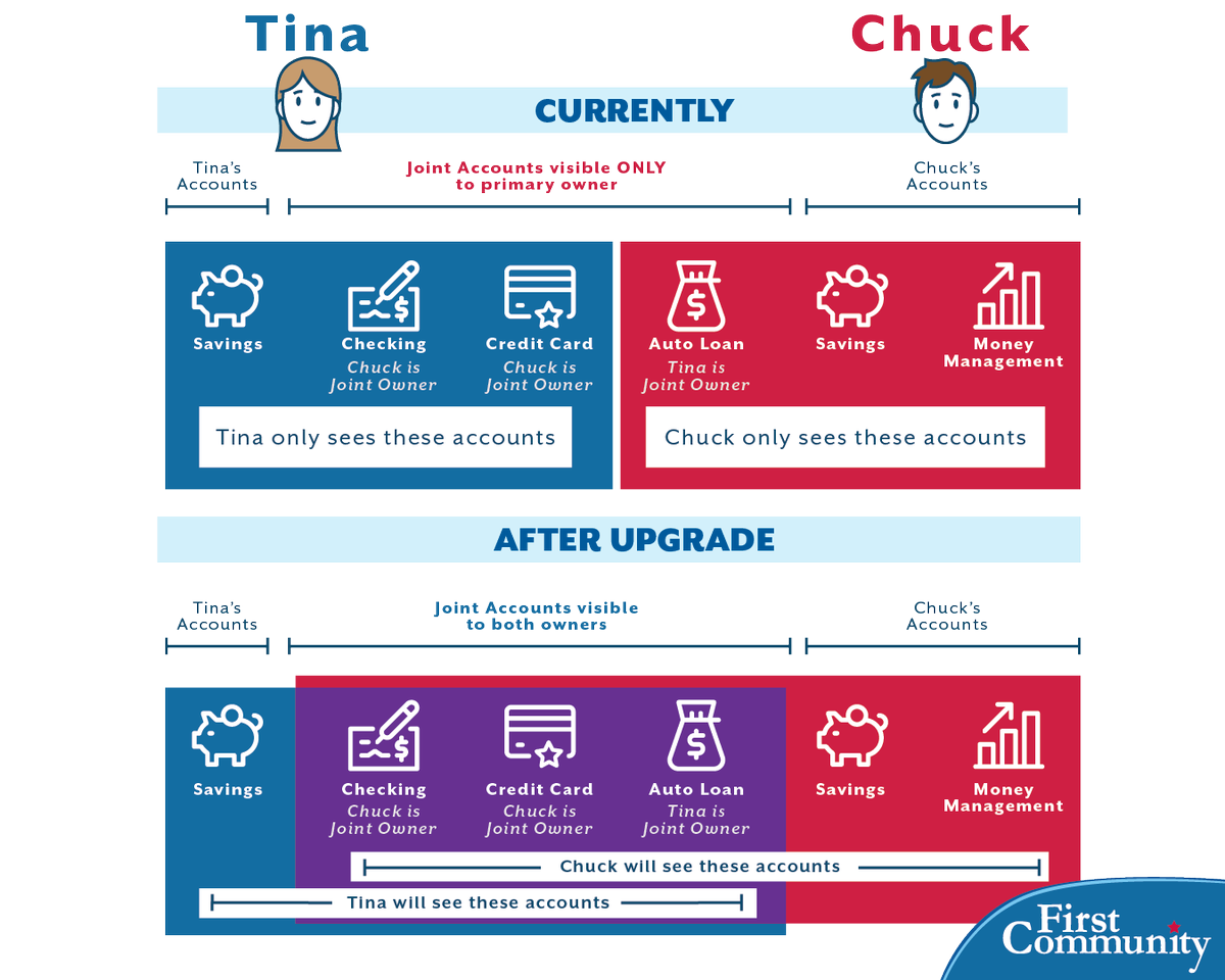 First Community tweet media