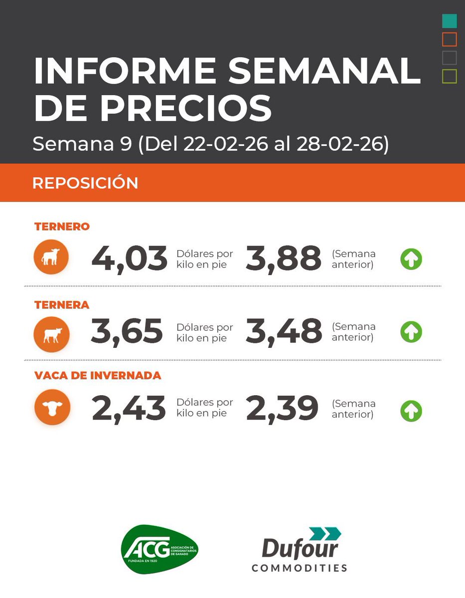 Dufour Commodities tweet media