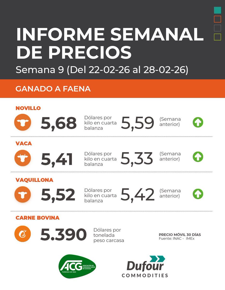 Dufour Commodities tweet media