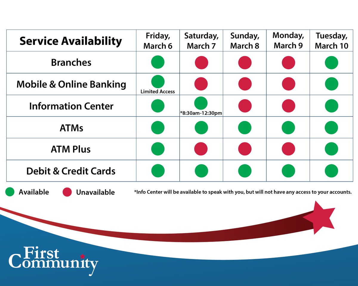First Community tweet media