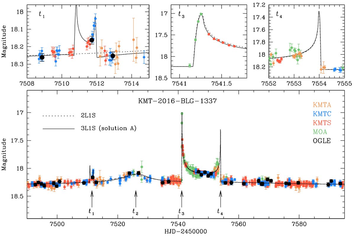 Publications of the Astron Society of the Pacific tweet media