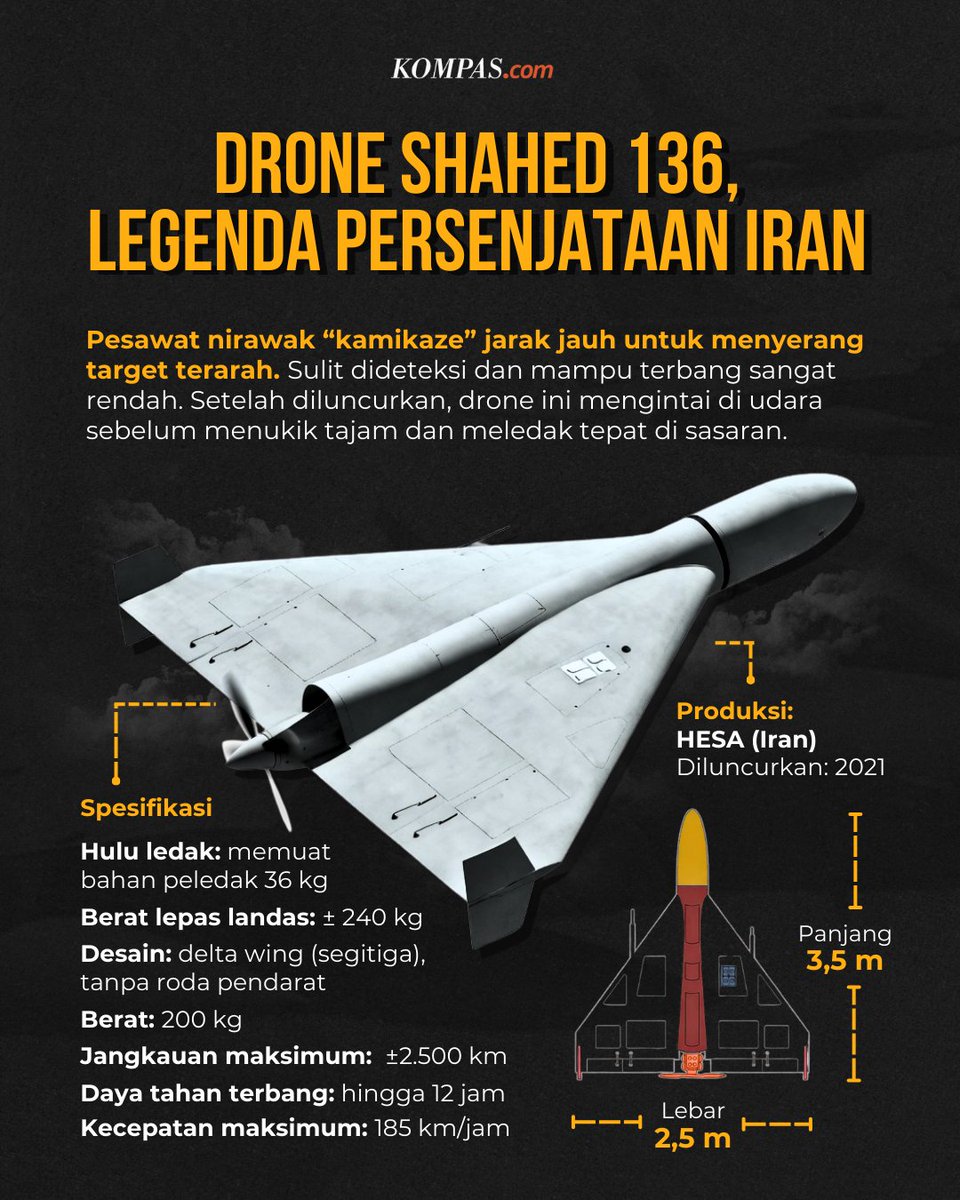 Shahed-136 dikenal sebagai drone kamikaze jarak jauh dengan desain segitiga yang sederhana, namun mematikan. 

Ia mampu terbang rendah untuk menghindari deteksi, menjangkau ribuan kilometer, dan membawa hulu ledak puluhan kilogram. 

Drone ini dibuat untuk sekali jalan dan tidak