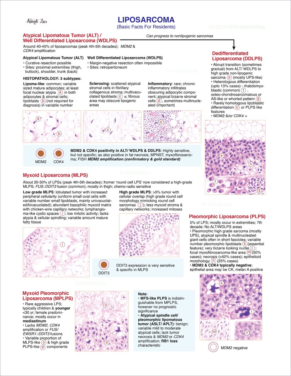 Abhijit Das, MD tweet media