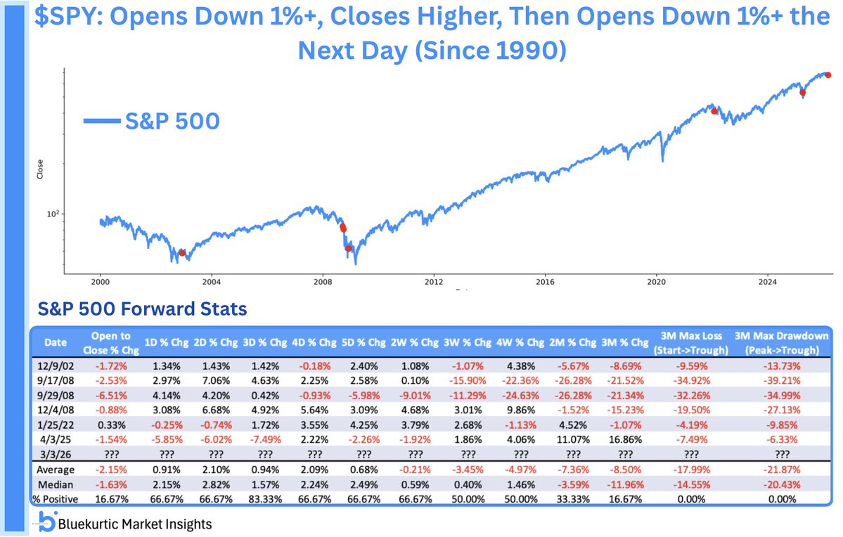 Bluekurtic Market Insights tweet media