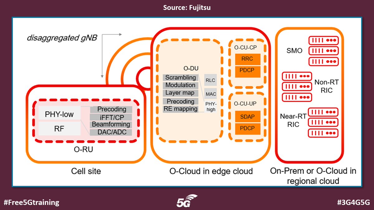 Free 5G Training tweet media