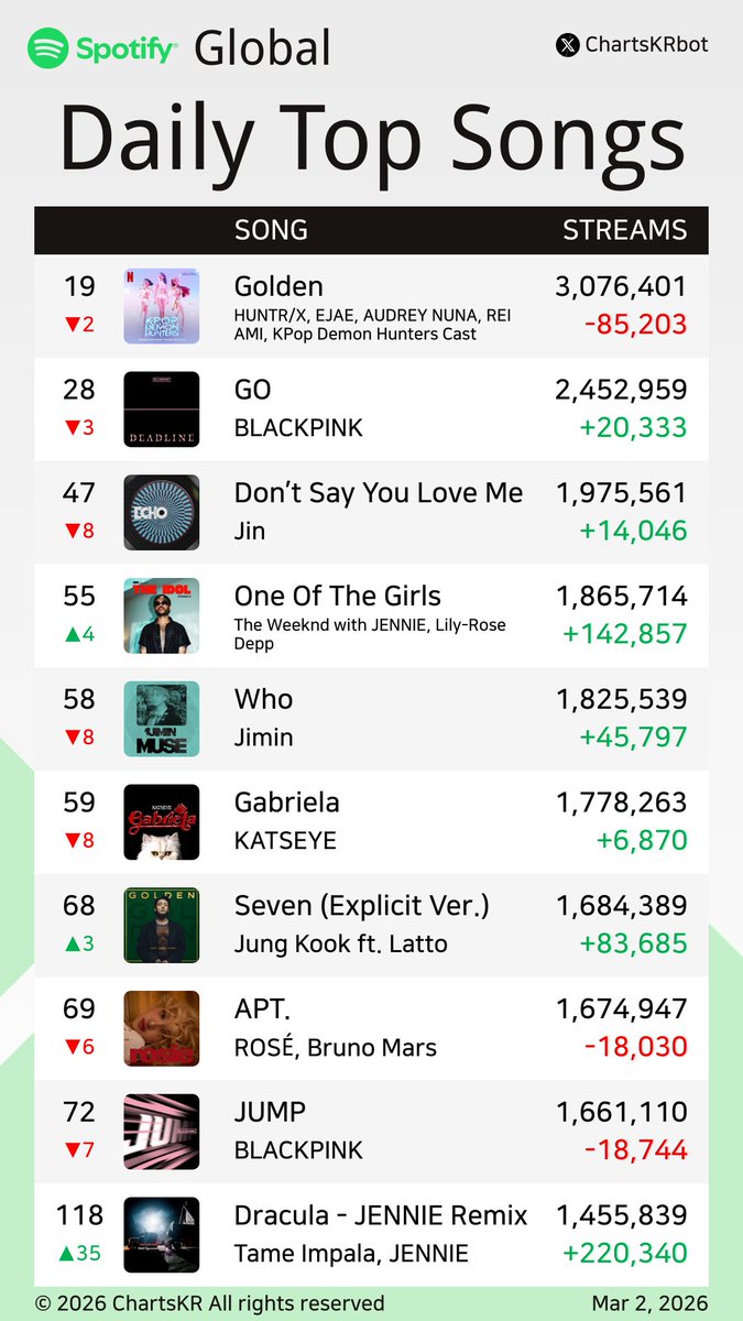 BP Stationhead tweet media