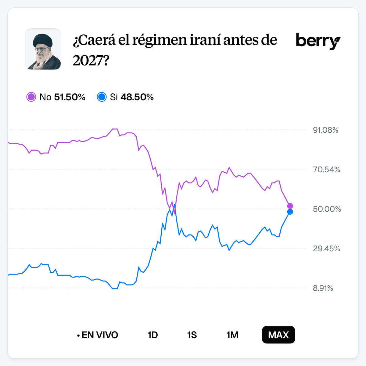 Berry tweet media