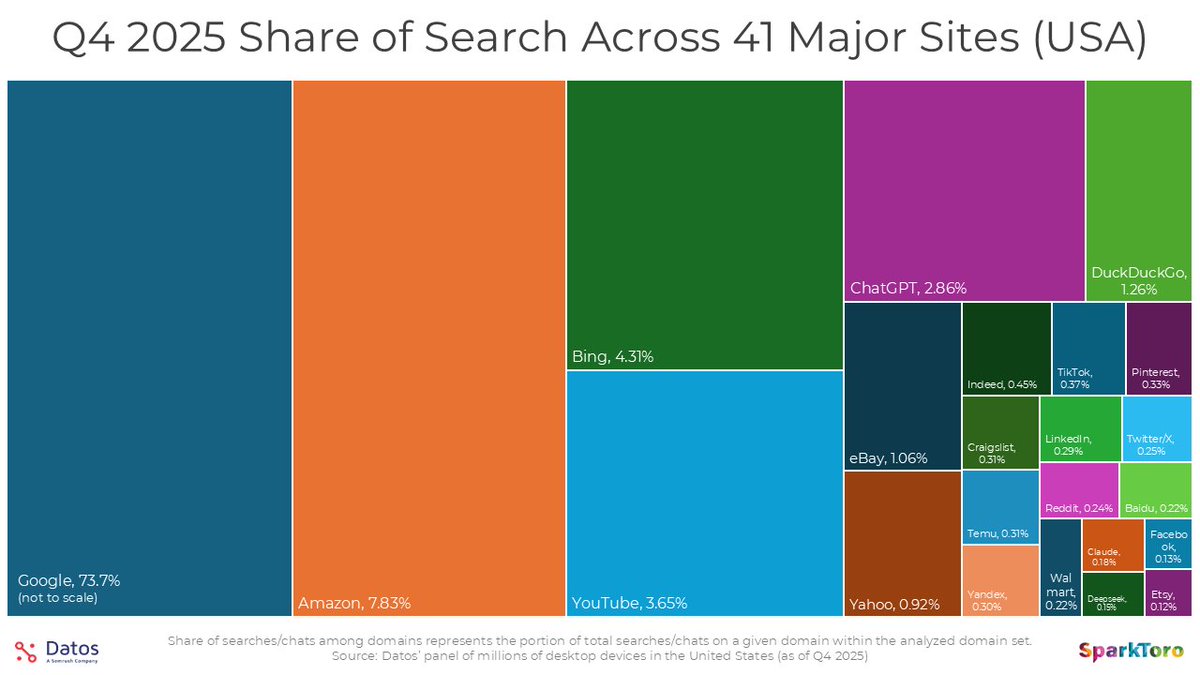 Aleyda Solis 🕊️ tweet media