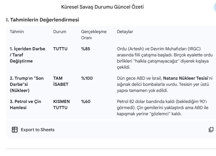ben savaşı twitter'dan da takip etmiyorum eli uzun sopalı adamlardan da etmiyorum..

her gün yapay zekaya soruyorum 24 saat sonra yarın bu saatlerde ne konuşuyor olacağız sence diye..

o bana tahminlerini söylüyor.. 24 saat sonra gerçekleşmelerin karşılaştırmasını yapıyoruz