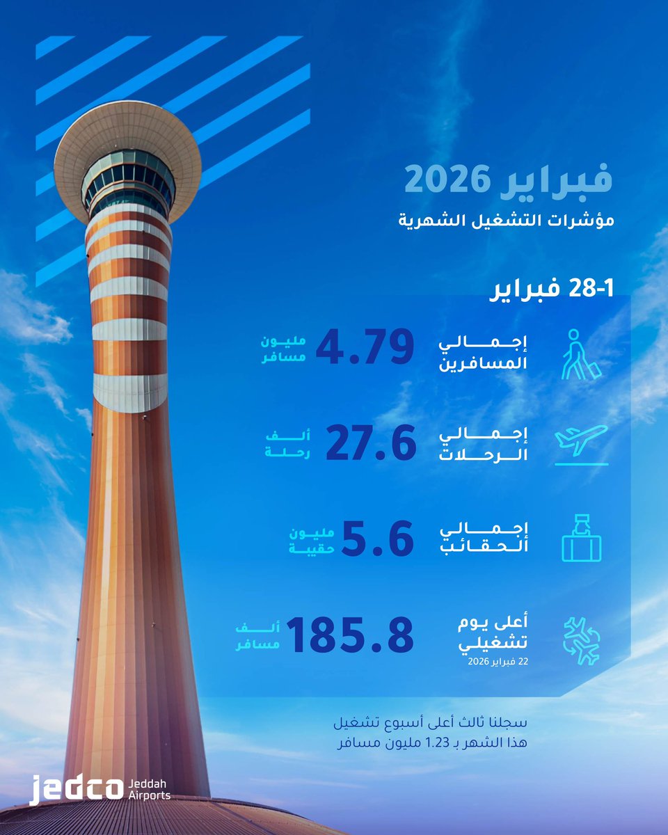 مطارات جدة tweet media