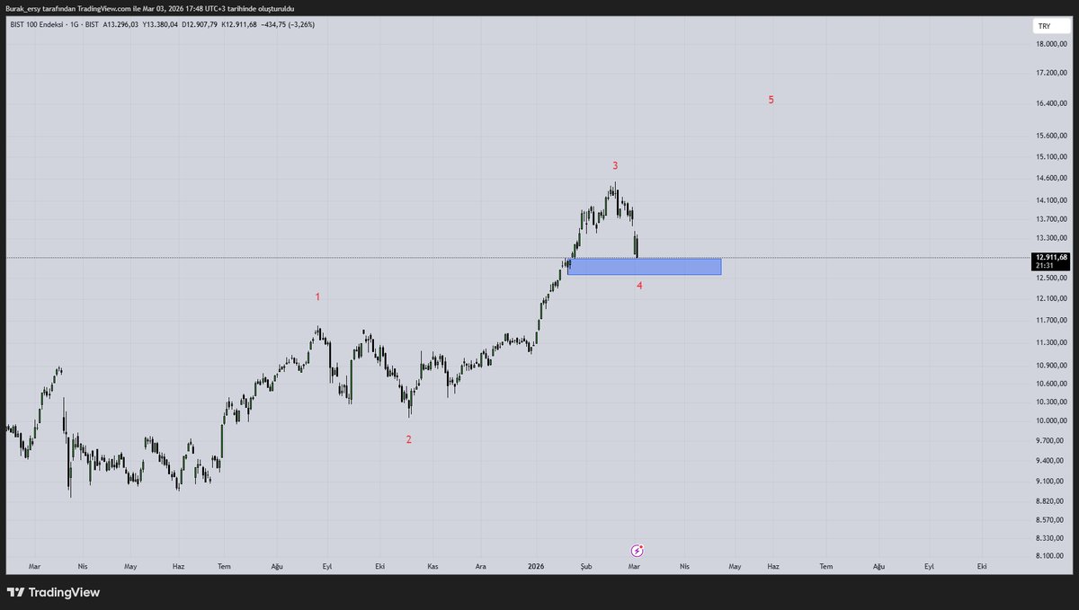 burak ersoy tweet media